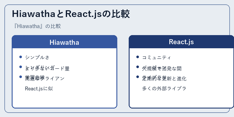 HiawathaとReact.jsの比較
