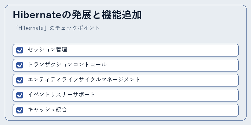 Hibernateの発展と機能追加