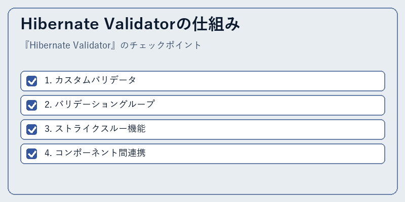 Hibernate Validatorの仕組み