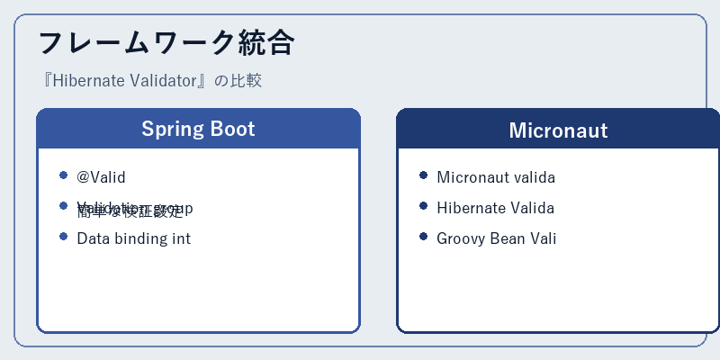 フレームワーク統合