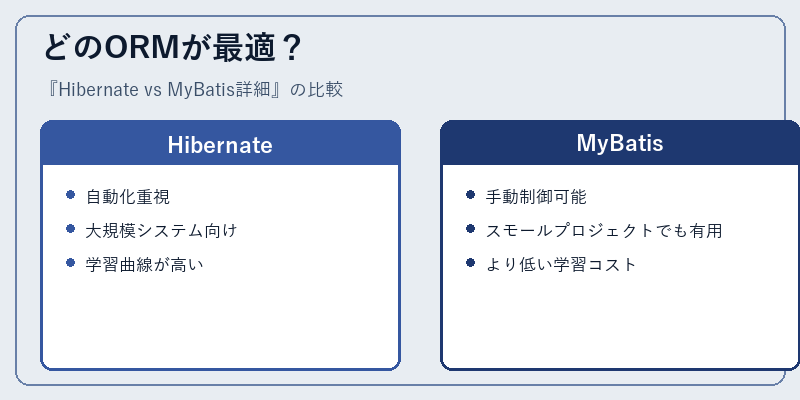 どのORMが最適？