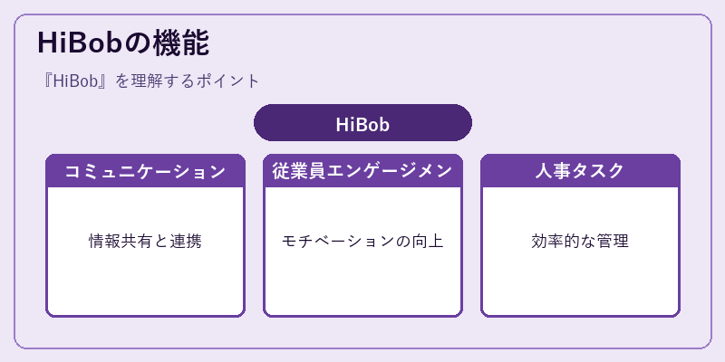 HiBobの機能