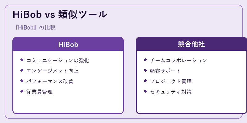 HiBob vs 類似ツール