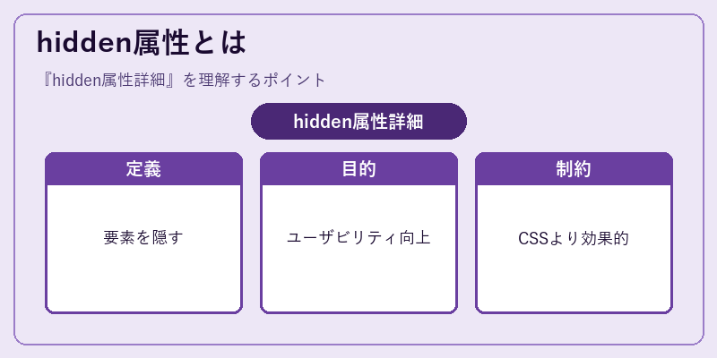 hidden属性とは