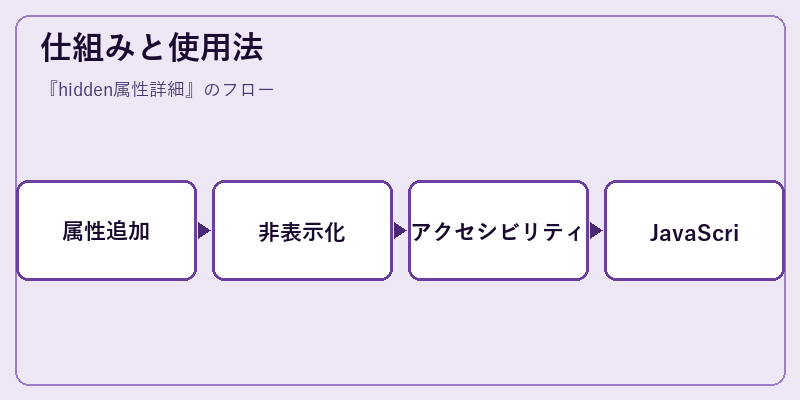 仕組みと使用法