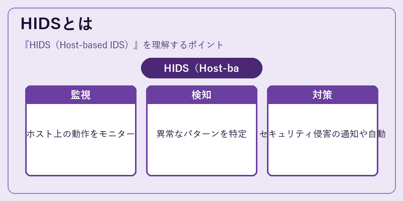 HIDSとは