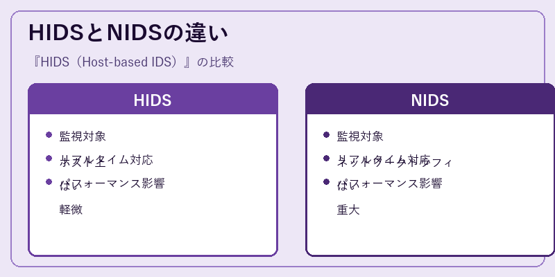 HIDSとNIDSの違い