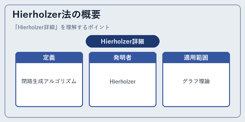 Hierholzer法の概要