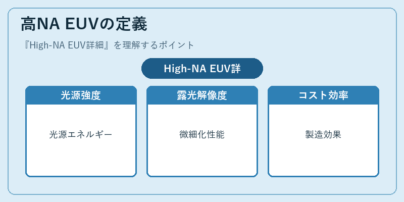 高NA EUVの定義