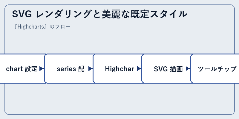 SVG レンダリングと美麗な既定スタイル