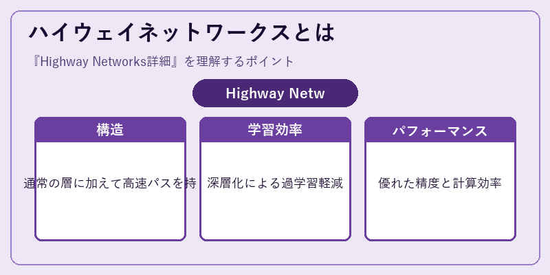 ハイウェイネットワークスとは
