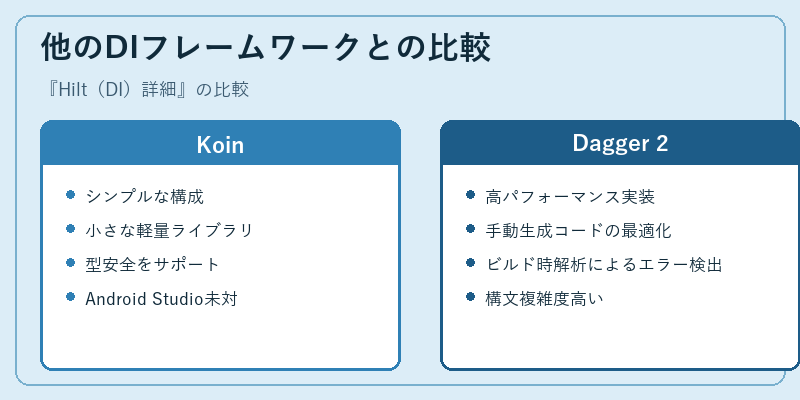 他のDIフレームワークとの比較