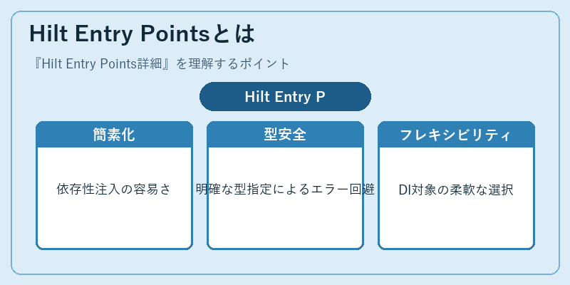 Hilt Entry Pointsとは