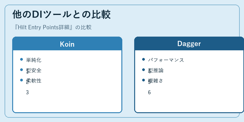 他のDIツールとの比較