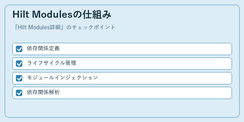Hilt Modulesの仕組み