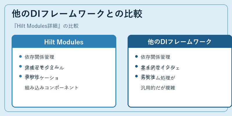 他のDIフレームワークとの比較
