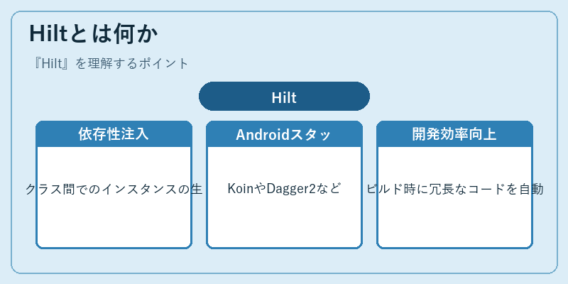 Hiltとは何か