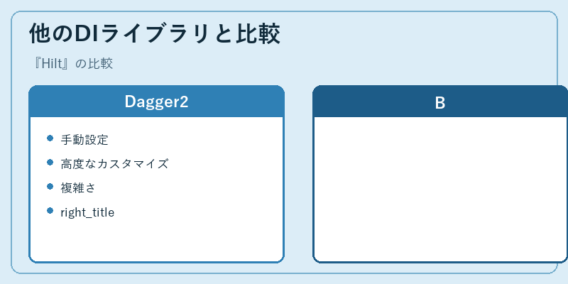 他のDIライブラリと比較