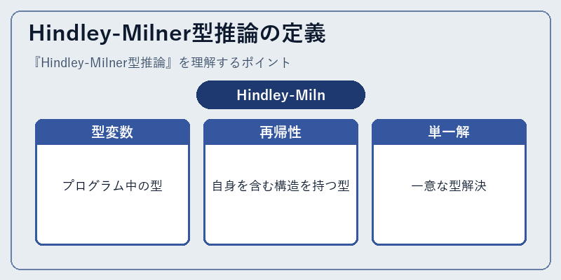 Hindley-Milner型推論の定義