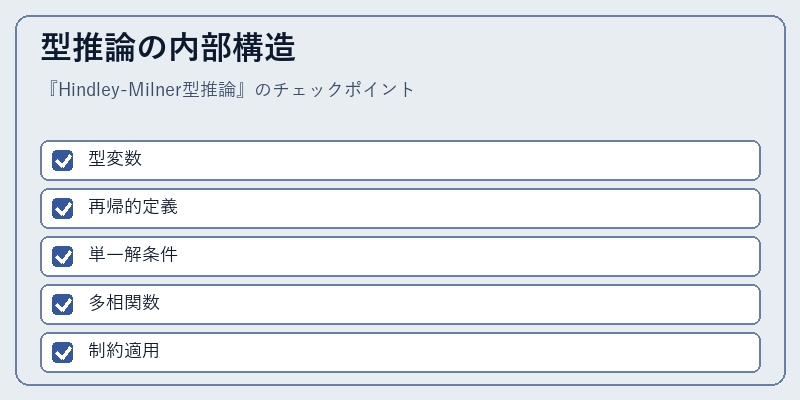 型推論の内部構造