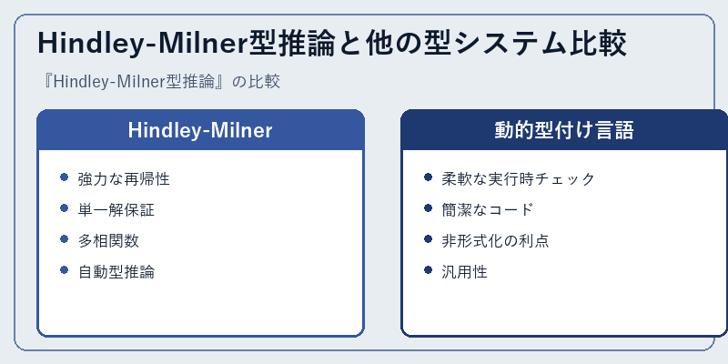 Hindley-Milner型推論と他の型システム比較