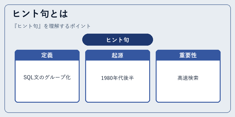 ヒント句とは