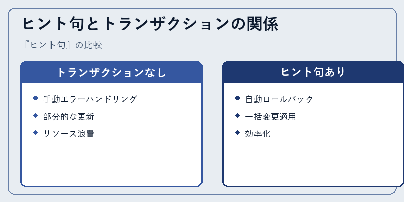 ヒント句とトランザクションの関係