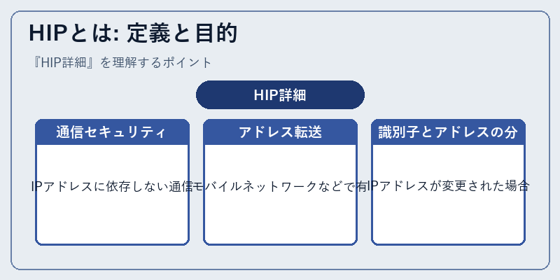 HIPとは: 定義と目的