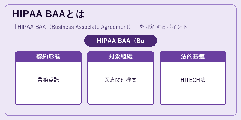 HIPAA BAAとは