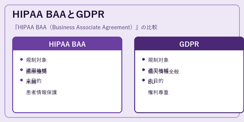 HIPAA BAAとGDPR