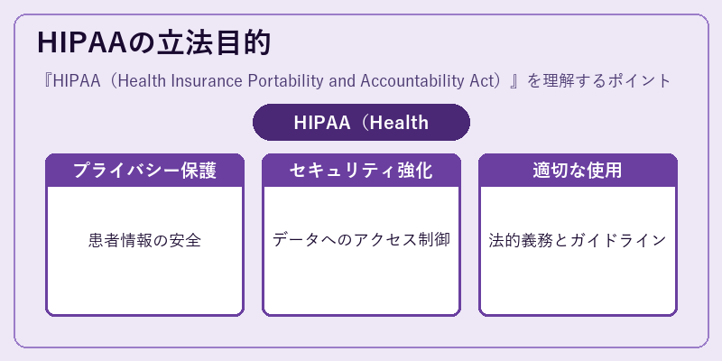 HIPAAの立法目的