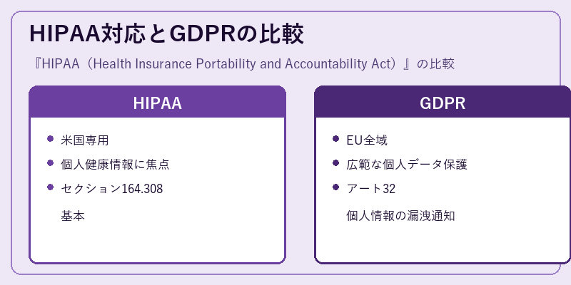 HIPAA対応とGDPRの比較
