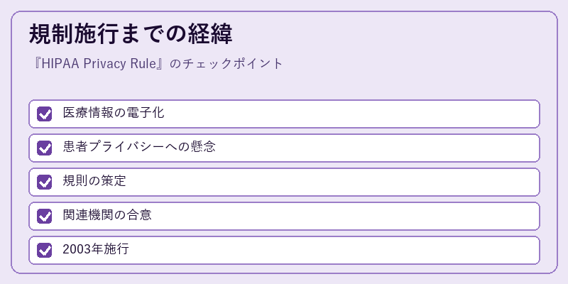 規制施行までの経緯