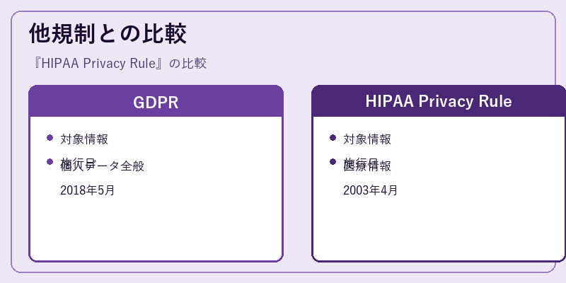 他規制との比較