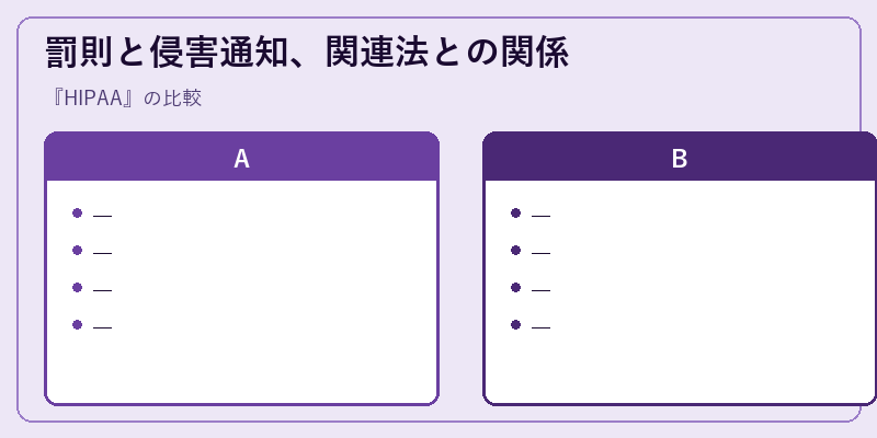 罰則と侵害通知、関連法との関係