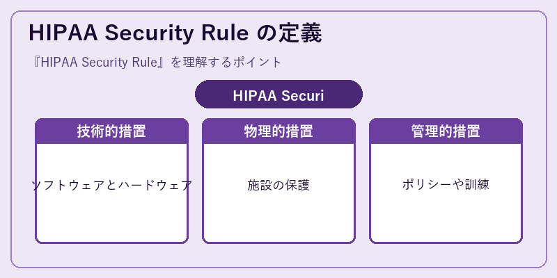 HIPAA Security Rule の定義
