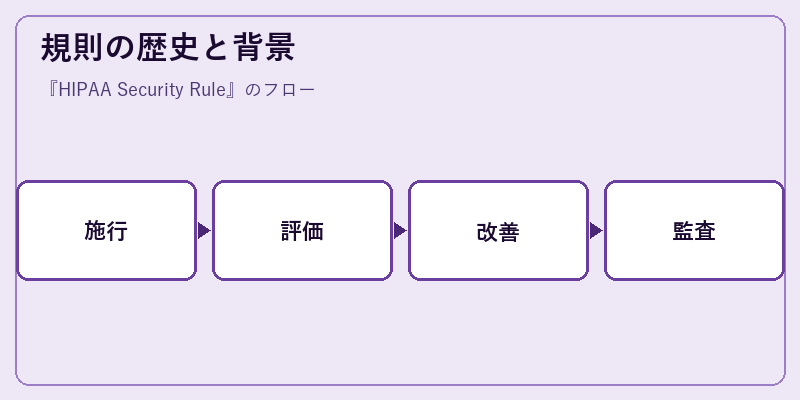 規則の歴史と背景