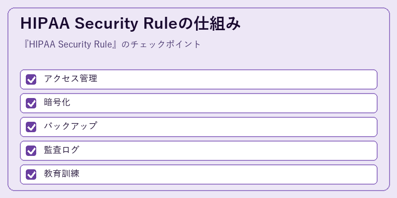 HIPAA Security Ruleの仕組み