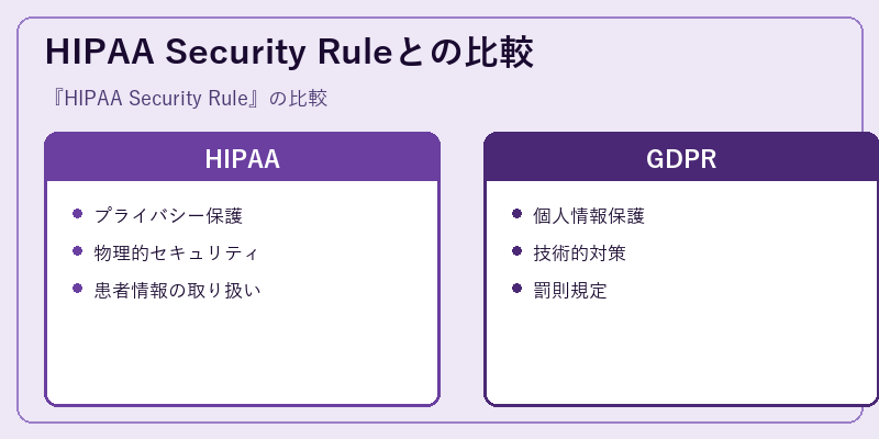 HIPAA Security Ruleとの比較