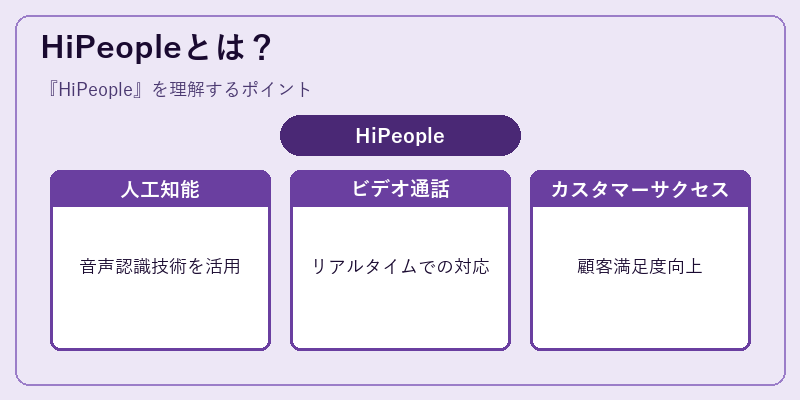 HiPeopleとは？