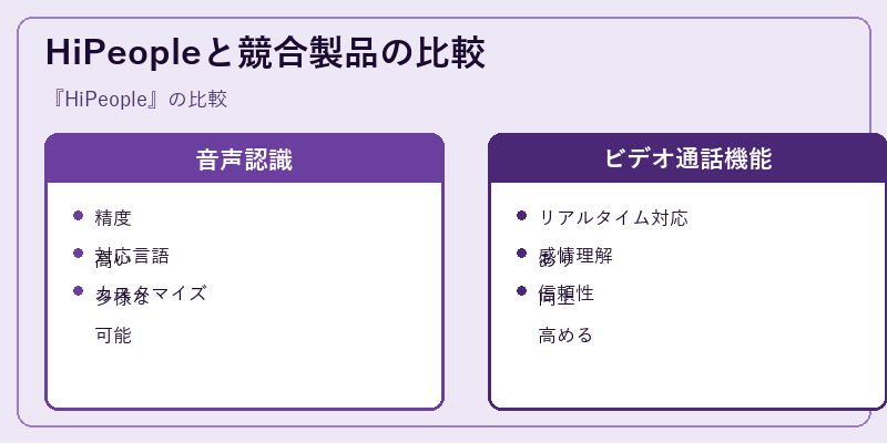 HiPeopleと競合製品の比較