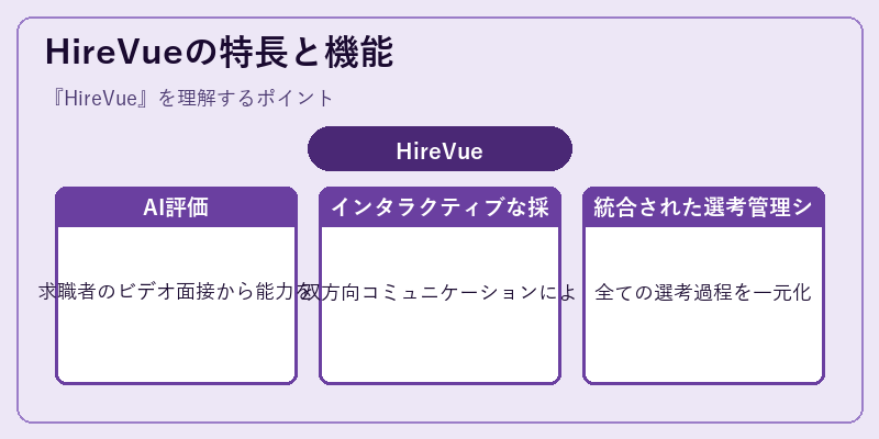 HireVueの特長と機能