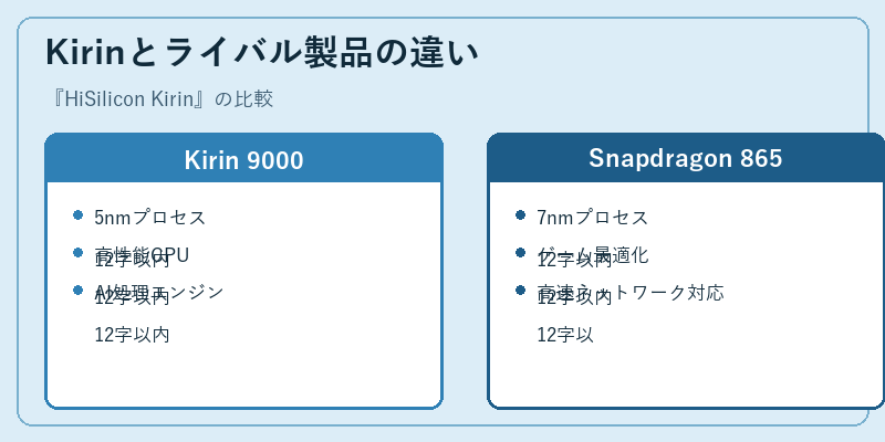 Kirinとライバル製品の違い