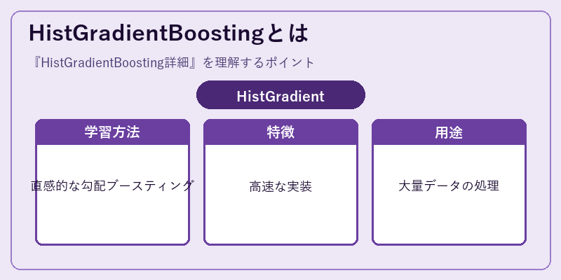 HistGradientBoostingとは