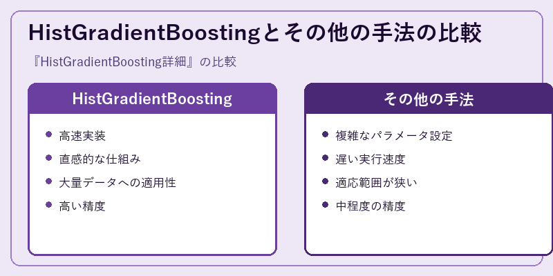 HistGradientBoostingとその他の手法の比較