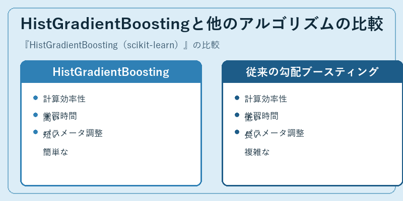 HistGradientBoostingと他のアルゴリズムの比較