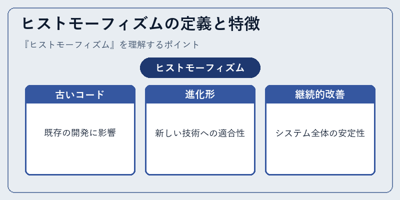 ヒストモーフィズムの定義と特徴