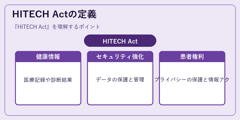 HITECH Actの定義