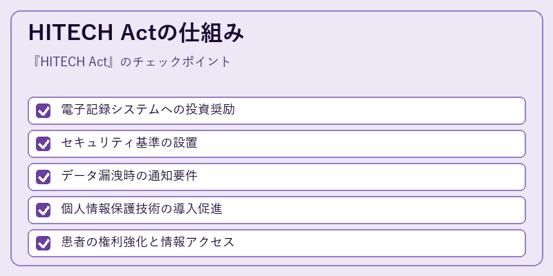 HITECH Actの仕組み