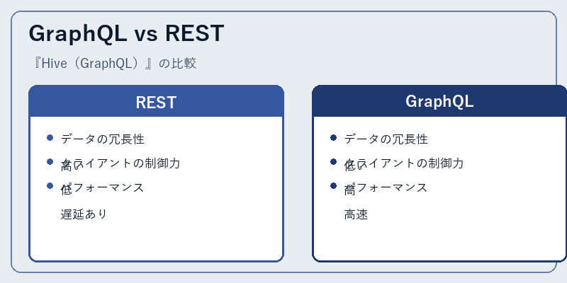 GraphQL vs REST